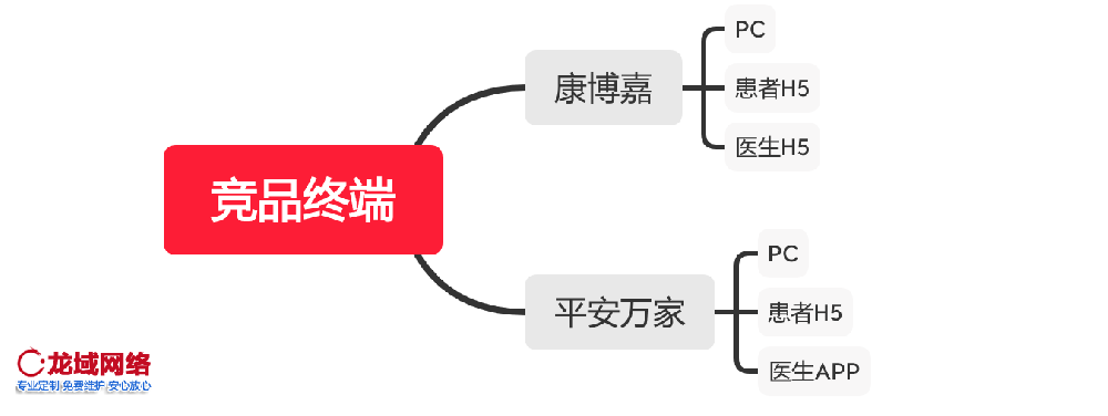 甘南APP运营推广一精准社交裂变推广方案：用户分层、裂变玩法与KOC培育全链路设计